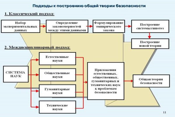 Зеркало кракен kr2web in