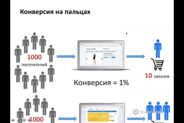 Кракен сайт 1kraken me официальный