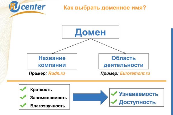 Кракен маркет наркотики